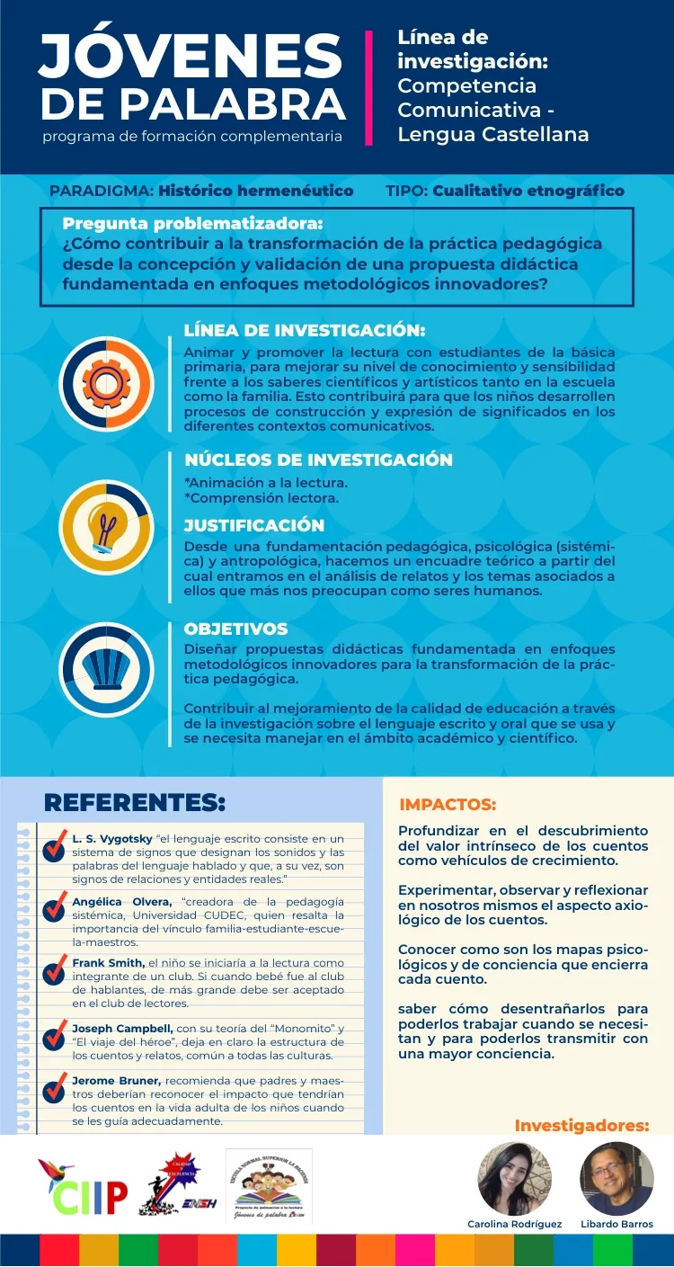 Jóvenes Carolina